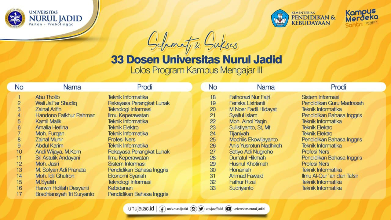 Tak Mau Kalah dengan Mahasiswa, 33 Dosen UNUJA Lolos Program Kampus Mengajar III